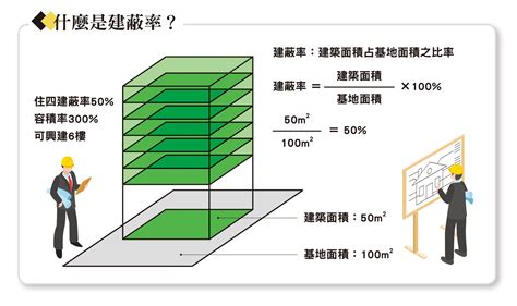 5坪多大公分|【面積換算、坪數換算】計算坪數、平方公尺（平方米）、公頃等。